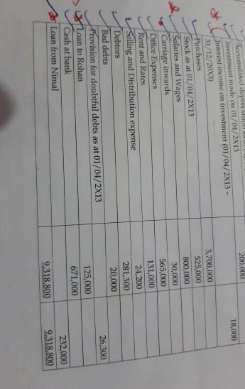 Tocumulated depreclHUl Investment made on 01/04/2X13 Interest income on investment (01/04/2X13 - 31/12/20X3) Purchases Stock