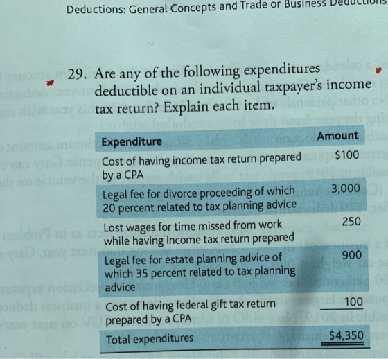 Deductions: General Concepts and Trade or Business veduction 29. Are any of the following expenditures deductible on an indiv
