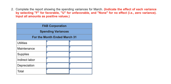 2. Complete the report showing the spending variances for March. (Indicate the effect of each variance by selecting F for f
