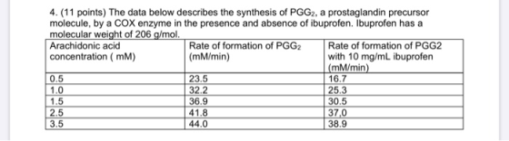 4.(11 points) The data below describes the synthesis of PGG2, a prostaglandin precursor molecule, by a COX enzyme in the pres