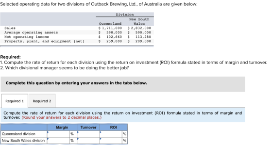 Selected operating data for two divisions of Outback Brewing, Ltd., of Australia are given below: Sales Average operating ass