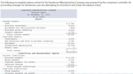 The following incomplete balance sheet for the Sanderson Manufacturing Company was prepared by the companys controller. As a