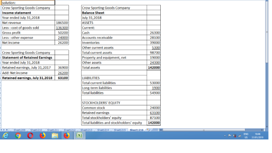 solution: Crow Sporting Goods Company Income statement Year ended July 31,2018 Net revenue Less: cost of goods sold Gross profit Less: other expense Net income Crow Sporting Goods Company Balance Sheet July 31,2018 ASSETS Current: Cash Accounts receivable Inventories Other current assets Total current assets Property and equipment, net Other assets Total assets 186500 50200 24000 26200 26300 28100 39000 5300 98700 19000 24300 142000 Crow Statement of Retained Earnings Year ended July 31,2018 Retained earnings, July 31,2017 36900 Add: Net income Retained earnings, July 31,2018 63100 rting Goods Compan 6200 LIABILITIES Total current liabilities Long-term liabilities Total liabilities 53000 1900 54900 STOCKHOLDERS EQUITY Common stock Retained earnings Total stockholders equity Total liabilities and stockholders equity 142000 24000 63100 87100 4 ▶ bi Sheet1209 Sheet1210 Sheet1211 Sheet1212 Sheet1213 Sheet1214 Sheet1 215 | Sheet!216 ENG 10:46 uS 31/o1/2019