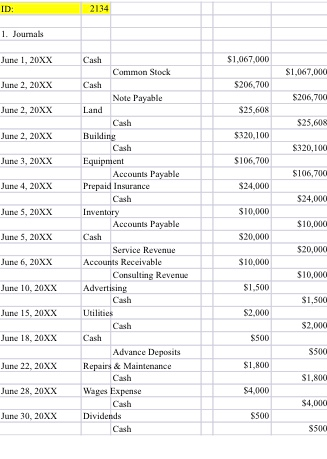 ID: 2134 1. Journals June 1, 20XX $1,067,000 $1,067,000 June 2, 20XX S206,700 $206,700 June 2, 20XX $25,608 $25,608 June 2, 2