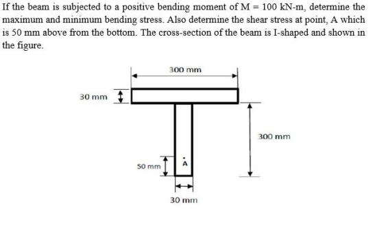 If the beam is subjected to a positive bending moment of M = 100 kN-m, determine the maximum and minimum bending stress. Also