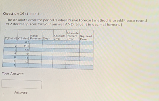 Question 14 (1 point) The Absolute error for period 3 when Naive forecast method is used:(Please round to 2 decimal places fo
