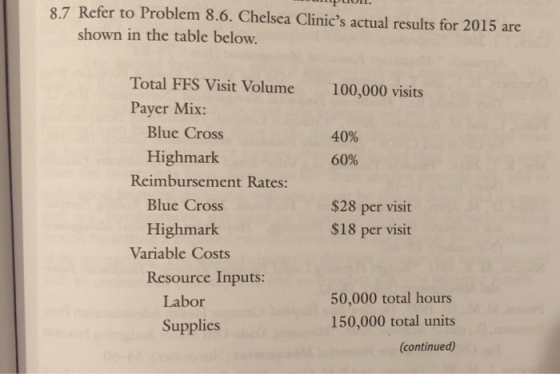 8.7 Refer to Problem 8.6. Chelsea Clinics actual results for 2015 are shown in the table below. Total FFS Visit Volume Payer Mix: 100,000 visits Blue Cross 40% 60% Highmark Reimbursement Rates: Blue Cross $28 per visit $18 per visit Highmark Variable Costs Resource Inputs 50,000 total hours 150,000 total units (continued) Labor Supplies