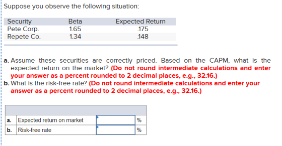 Suppose you observe the following situation: Security Pete Corp. Repete Co. Beta 1.65 1.34 Expected Return 175 .148 a. Assume
