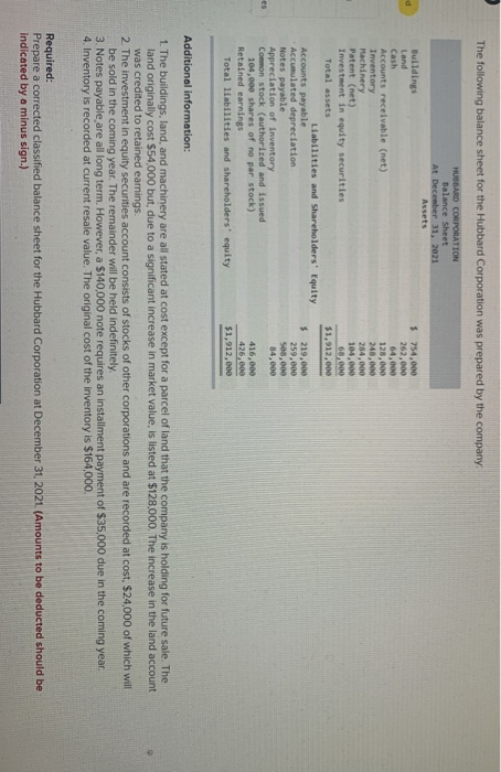 The following balance sheet for the Hubbard Corporation was prepared by the company HUBBARD CORPORATION Balance Sheet At Dece