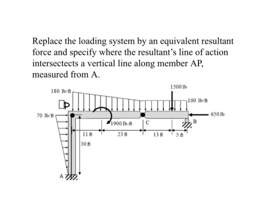 Replace the loading system by an equivalent resultant force and specify where the resultants line of action intersectects a