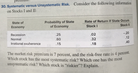 Consider the following information 30. Systematic versus Unsystematic Risk. on Stocks I and II: Probability of State of Econo