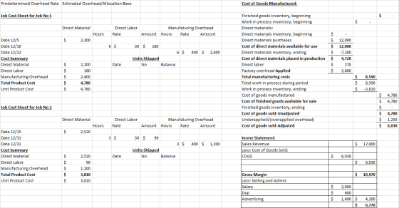 Predetermined Overhead Rate Estimated Overhead/Allocation Base Cost of Goods Manufactured: Job Cost Sheet for Job No 1 Direct