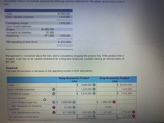 Your Retail Stores accountant prepared the following income statement for the ladie line Sales Less Vadable expenses $3,050,