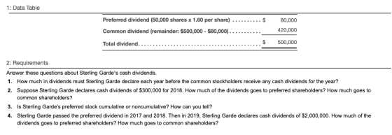 1: Data Table Preferred dividend (50,000 shares x 1.60 per share) ..........$ 80,000 Common dividend (remainder: $500,000 - $