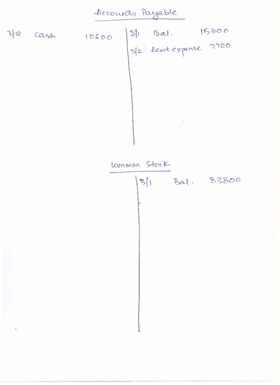 Account Payable 0 Cash 31 Bal 15800 Ya lect expense- Lommon Stock ろ[1 Bal . 83800
