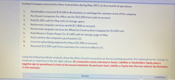 1. 2. Sunland Company entered into these transactions during May 2022, its first month of operations. Stockholders invested $
