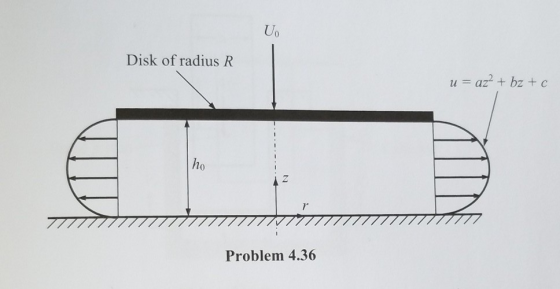 Uo Disk of radius R ho 10 Problem 4.36