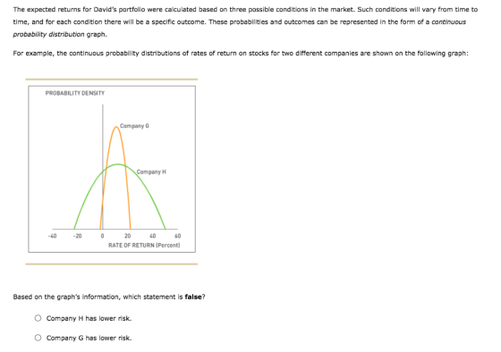 The expected returns for Davids portfolio were calculated based on three possible conditions in the market. Such conditions