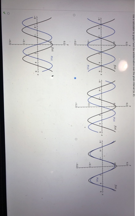 Use a calculator to graph and the antiderivative over the given intervalla, bj. 0.21 0.21 f(x) FOX DOW -0.1 FEX) -02 -0.21 02