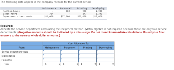 The following data appear in the company records for the current period: Maintenance Personnel 980 Machine-hours Labor-hours