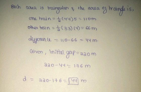 Each area is trurgulan the areaghingle is) Given, lnihalgap=aaom