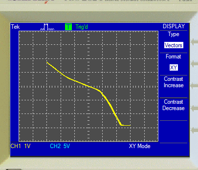 Tek M T Trigd DISPLAY Type Vectors Format XY Contrast Increase Contrast Decrease CH1 1V CH2 5V XY Mode