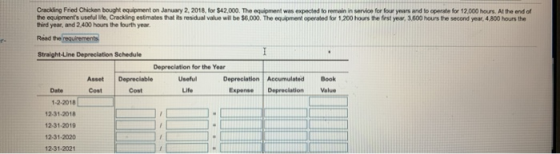 Crackling Fried Chicken bought equipment on January 2, 2018, for $42.000. The equipment was expected to remain in service for