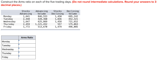 Construct the Arms ratio on each of the five trading days. (Do not round intermediate calculations. Round your answers to 3 d