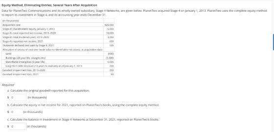 Equity Method, Eliminating Entries, Several Years After Acquisition Data for Planet Two Communications and its wholly-owned s