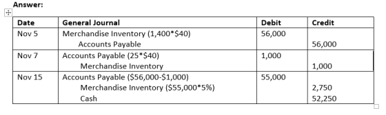 Answer: + Date Credit Debit 56,000 Nov 5 56,000 Nov 7 1,000 General Journal Merchandise Inventory (1,400*$40) Accounts Payabl