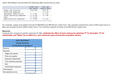 Jakes Roof Repair has provided the following data concerning its costs: Fixed Cost per Month $ 20,600 Wages and salaries Par