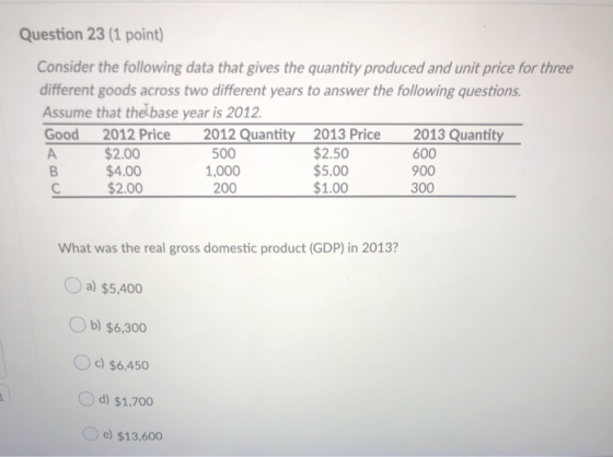 Question 23 (1 point) Consider the following data that gives the quantity produced and unit price for three different goods a