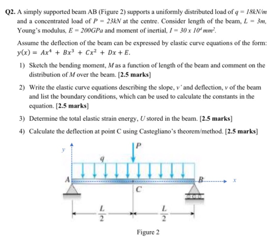 Q2. A simply supported beam AB (Figure 2) supports a uniformly distributed load of q = 18kN/m and a concentrated load of P =