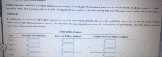 mus Dexter Industries purchased packaging equipment on January 8 for $108,000. The equipment was expected to have a useful li