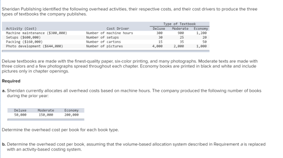 Sheridan Publishing identified the following overhead activities, their respective costs, and their cost drivers to produce t