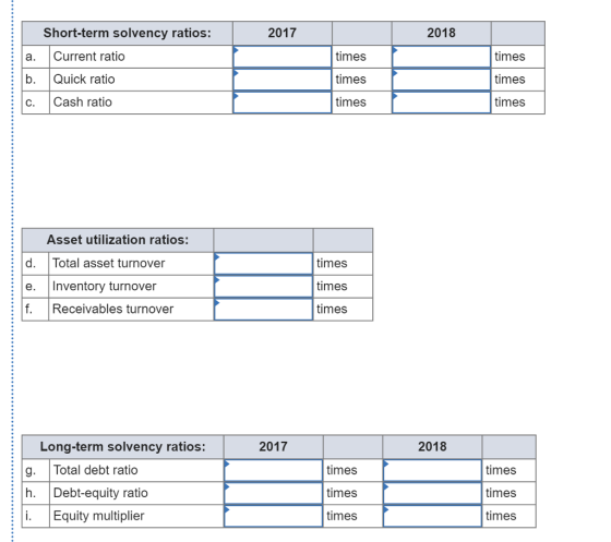 2018 Short-term solvency ratios: a. Current ratio 2017 b. Quick ratio c. Cash ratio times times times times times times Asset utilization ratios: d. Total asset turnover e Inventory turnover f Receivables turnover times times times Long-term solvency ratios: 2017 2018 g. Total debt ratio h. Debt-equity ratio times times times times times times Equity multiplier