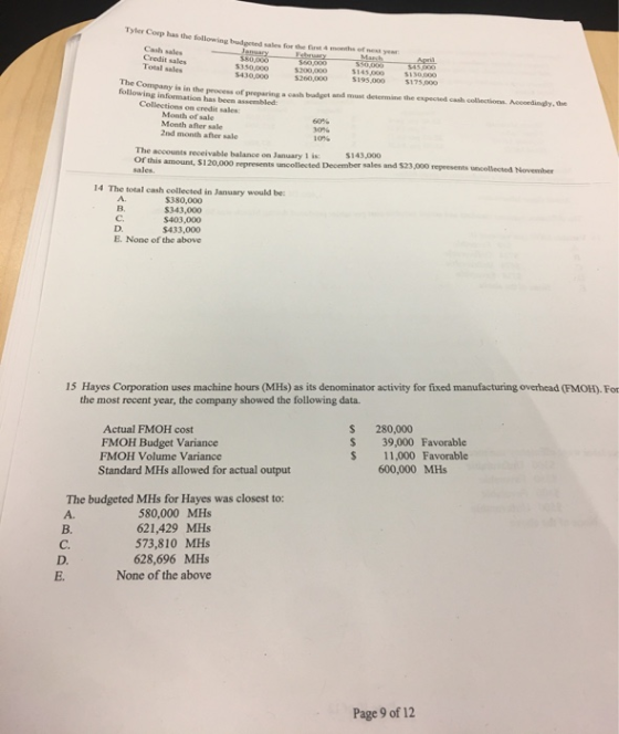 Tyler Cop has the following t h e best Canales Credits Total 580000 $350.000 000 5430.000 So $200,000 5.260.000 following inf