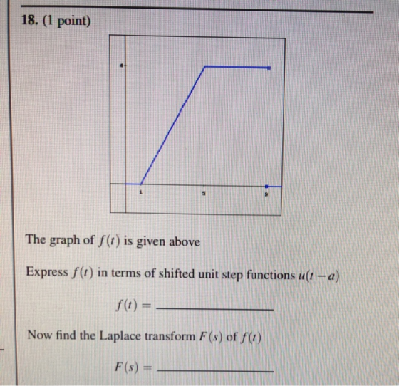 18. (1 point) The graph of f(t) is given above Express f(t) in terms of shifted unit step functions ut -a) Now find the Lapla