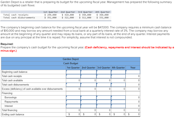 Garden Depot is a retailer that is preparing its budget for the upcoming fiscal year. Management has prepared the following s