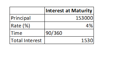 Interest at Maturity Principal 153000 Rate(%) 4% Time 90/360 Total Interest 15301