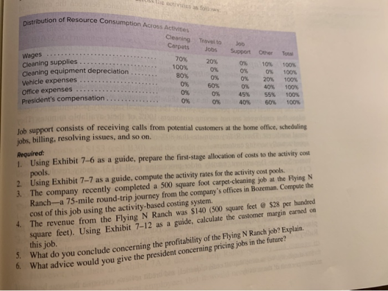 LUSS Nie uves as follows: Distribution of Res ource Consumption Across Activities Cleaning Carpets Travel to Jobs Job Suonon