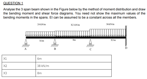 Analyse the 3 span beam shown in the Figure below by the method of moment distribution and draw the bending moment and shear