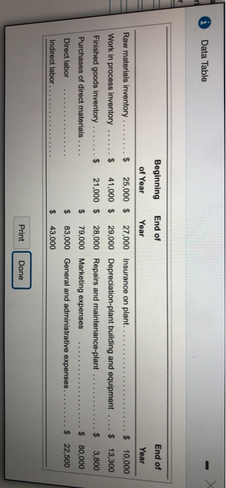 Data Table Beginning End of End of of Year Year Year Raw materials inventory. %24 25,000 $ 27,000 Insurance on plant.. $ 10,0