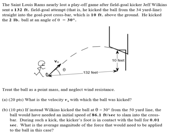 The Saint Louis Rams nearly lost a play-off game after field-goal kicker Jeff Wilkins sent a 132 ft. field-goal attempt (that