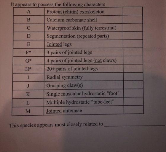It appears to possess the following characters Protein (chitin) exoskeleton B Calcium carbonate shell C Waterproof skin (full