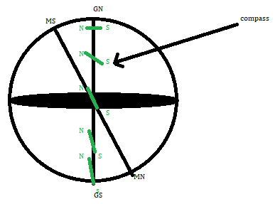 GN MS compass S 2,