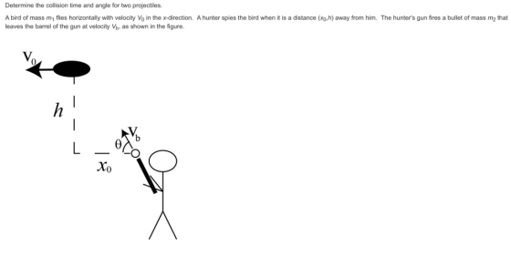Determine the collision time and angle for two projectiles A bird of mass ml flies horizontally with velocity V。in the x-direction. A hunter spies the bird when it is a distance xo h away from him. The hunters gun fires a bullet of mass m2 that leaves the barrel of the gun at velocity Vb, as shown in the figure Xo