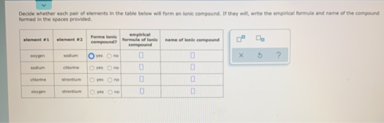 Decide whether each pair of elements in the table below will form an lonic compound. If they will, write the empirical formul