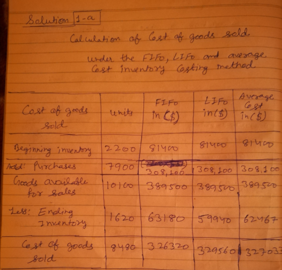 Solution (1-a Calculation of lest of goods sold under the FIFO, LIFO and average Cost inventory Casting method I FIFO I LIFO