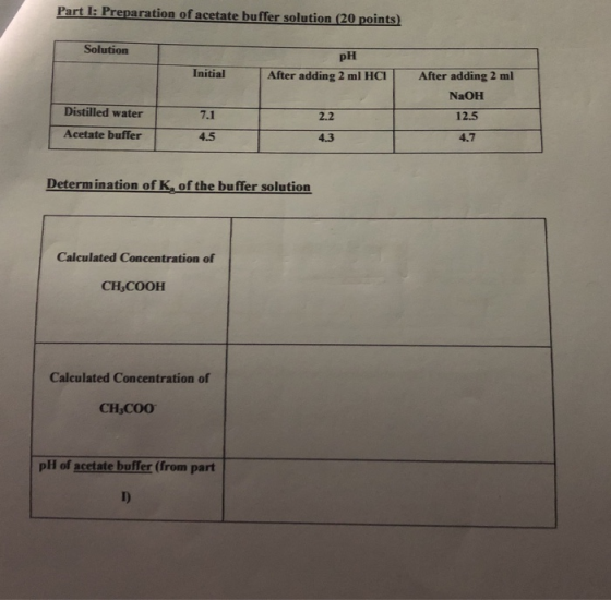 Part I: Preparation of acetate buffer solution (20 points) Solution Initial pH After adding 2 ml HCI After adding 2 ml NaOH D